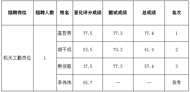 雷火电竞